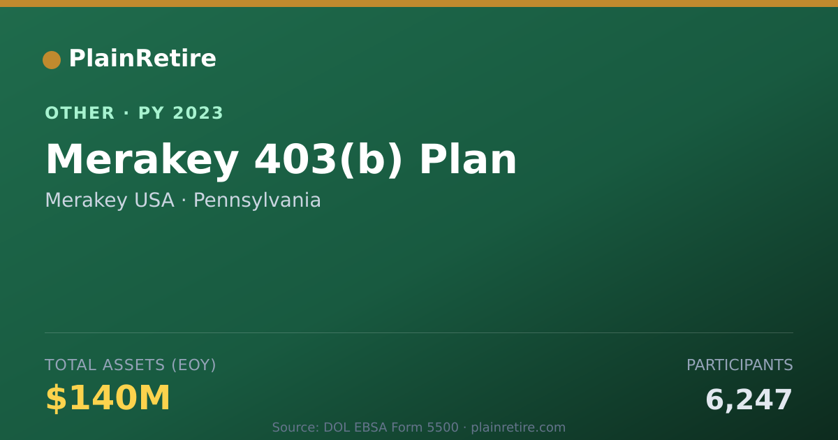 Shareable card for Merakey USA Retirement Plan (2023)