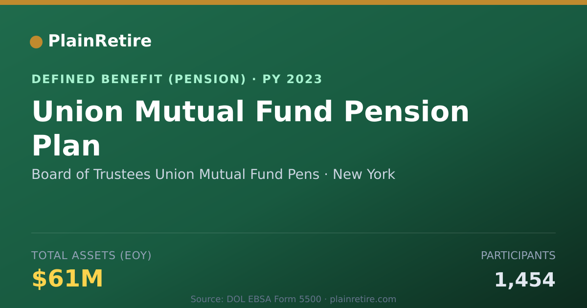 Shareable card for Board of Trustees Union Mutual Fund Pens Pension Plan (2023)