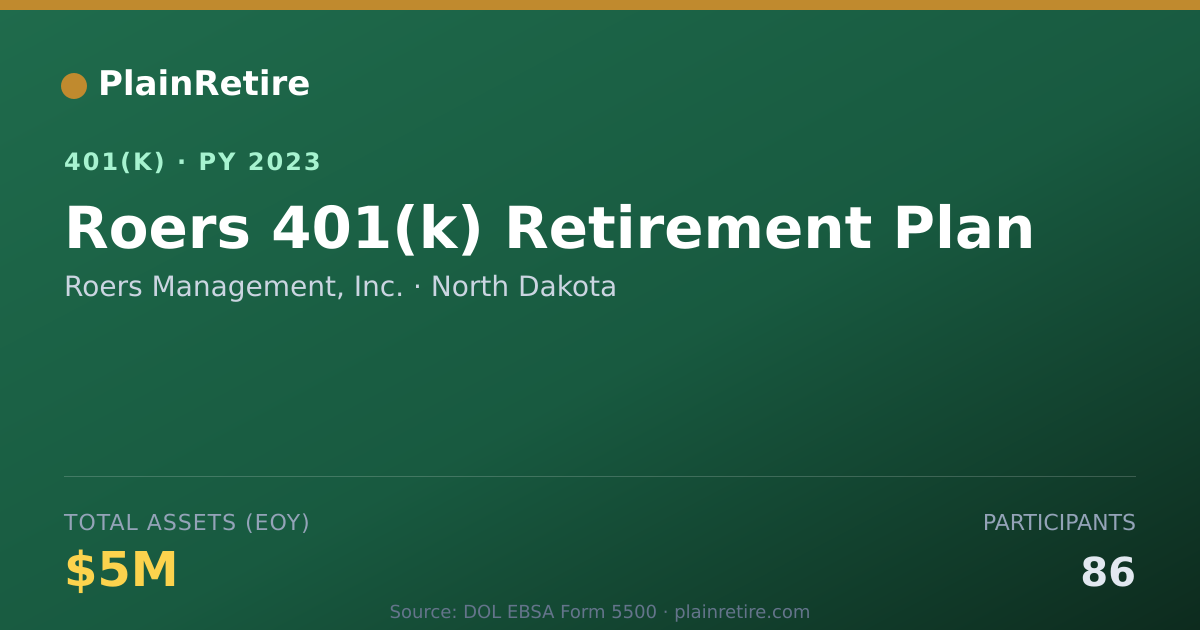 Shareable card for Roers Management, Inc. 401(k) Plan (2023)