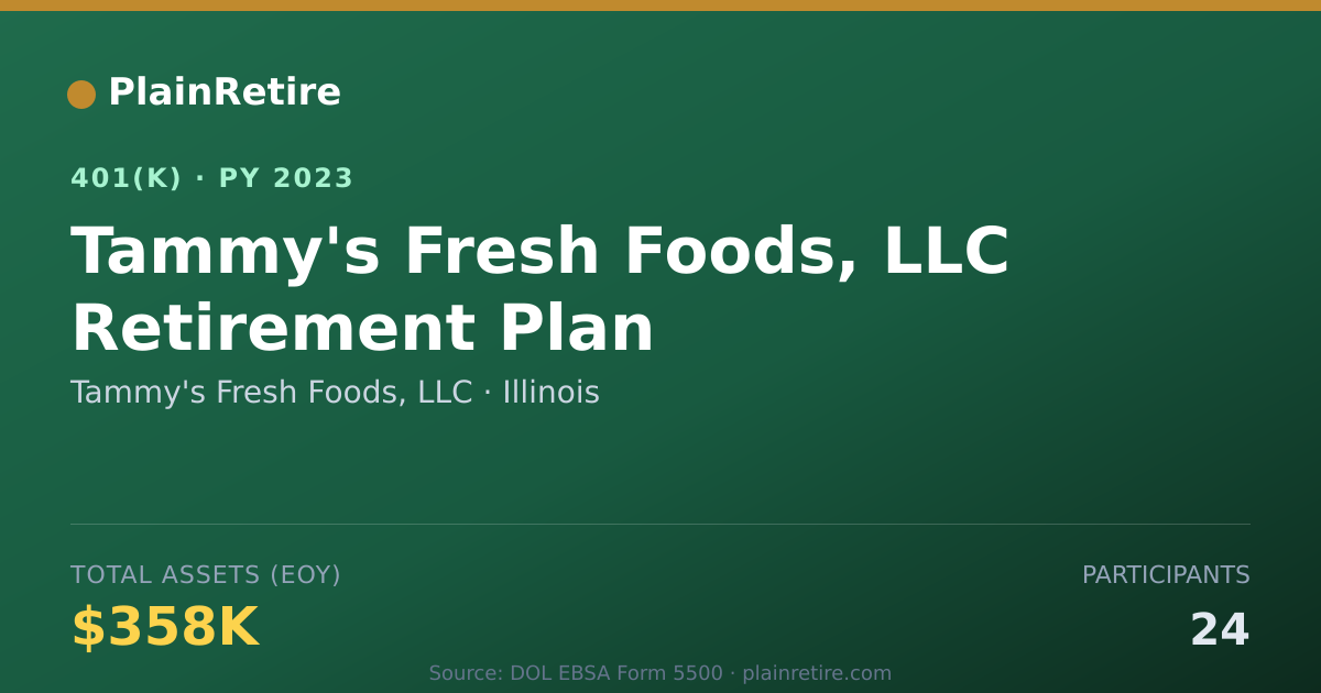 Shareable card for Tammy's Fresh Foods, LLC 401(k) Plan (2023)
