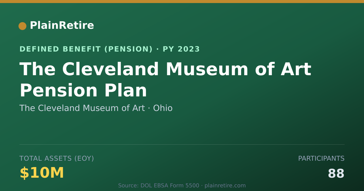 Shareable card for The Cleveland Museum of Art Pension Plan (2023)