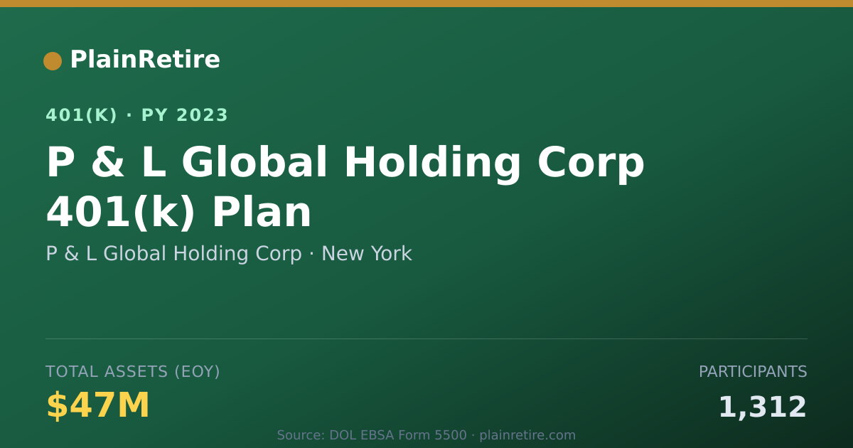 Shareable card for P & L Global Holding Corp 401(k) Plan (2023)