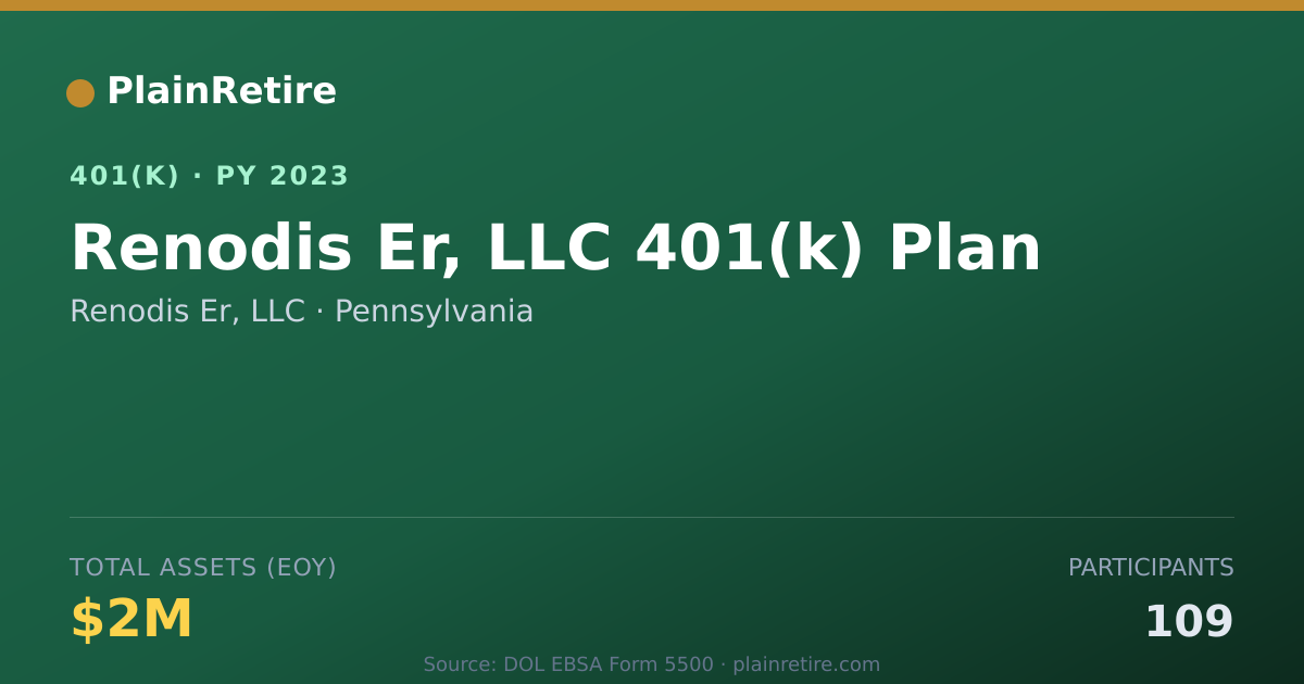 Shareable card for Renodis Er, LLC 401(k) Plan (2023)