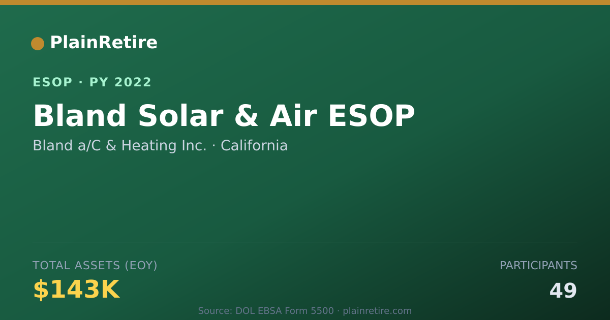 Shareable card for Bland a/C & Heating Inc. ESOP (2022)