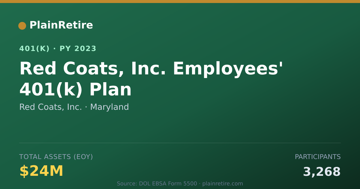Shareable card for Red Coats, Inc. 401(k) Plan (2023)