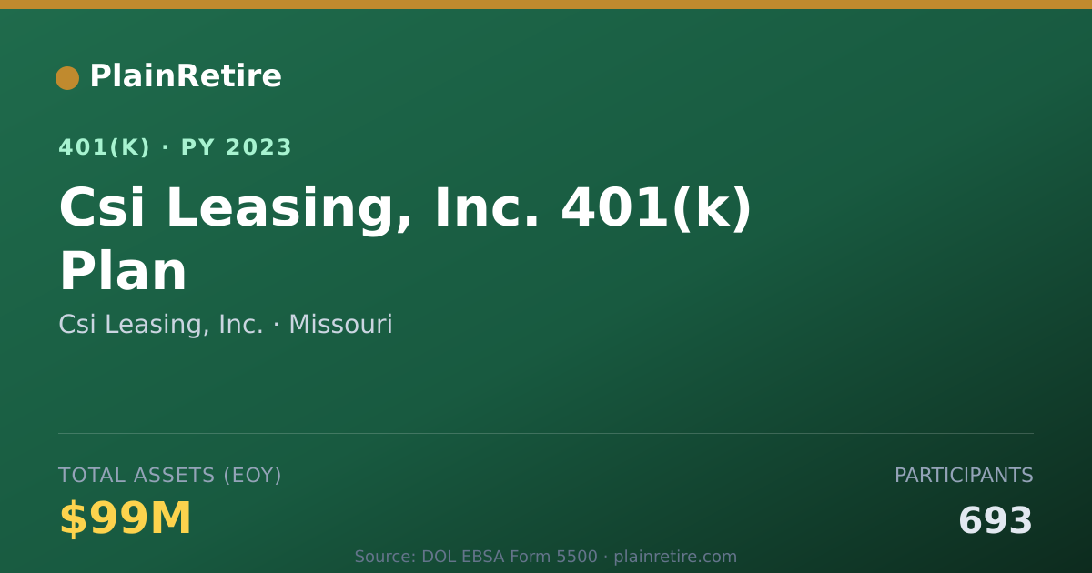 Shareable card for Csi Leasing, Inc. 401(k) Plan (2023)