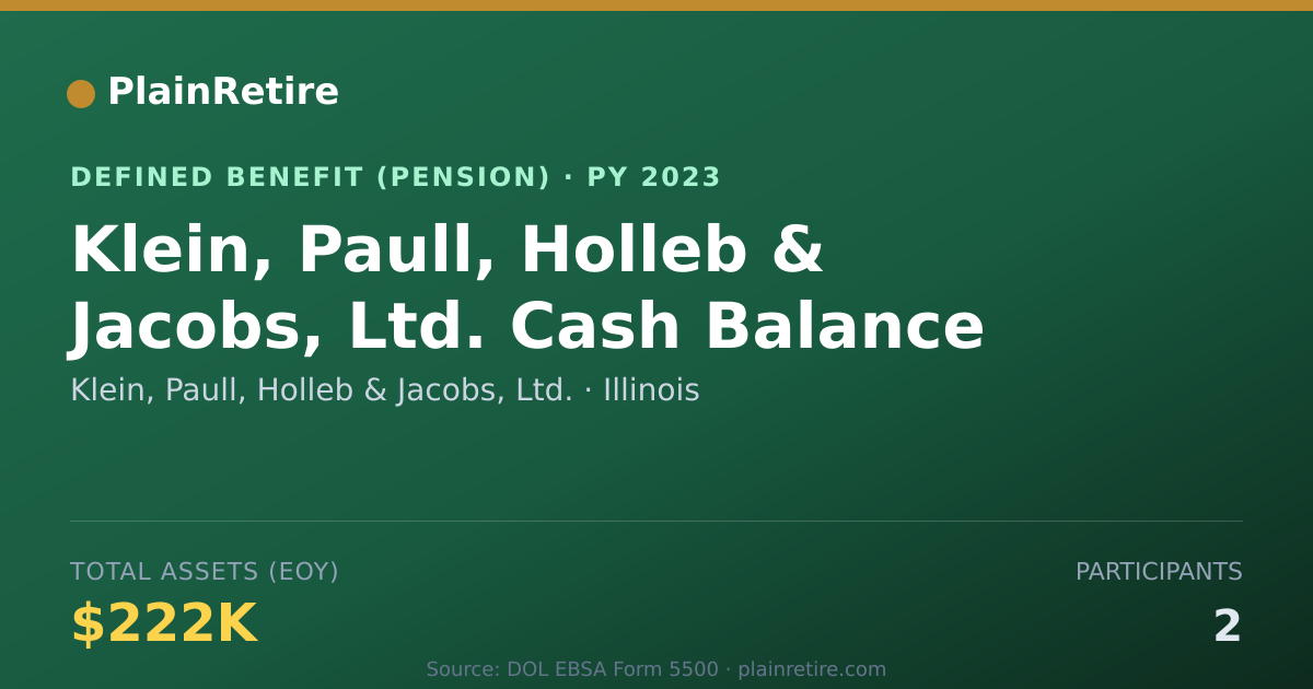 Shareable card for Klein, Paull, Holleb & Jacobs, Ltd. Pension Plan (2023)