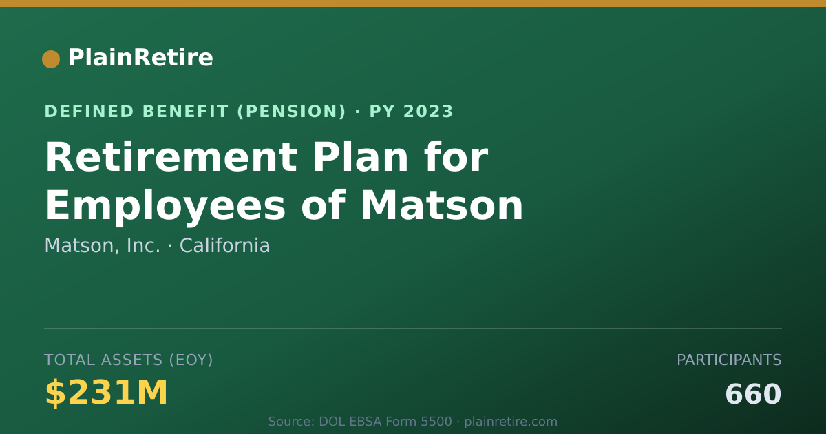 Shareable card for Matson, Inc. Pension Plan (2023)