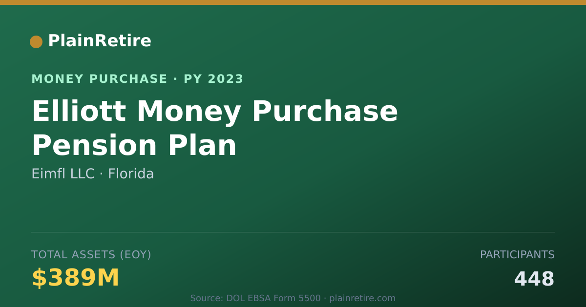 Shareable card for Eimfl LLC Money Purchase Plan (2023)