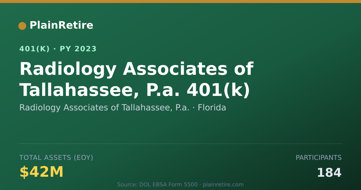 Shareable card for Radiology Associates of Tallahassee, P.a. 401(k) Plan (2023)