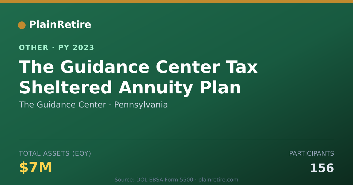 Shareable card for The Guidance Center Retirement Plan (2023)