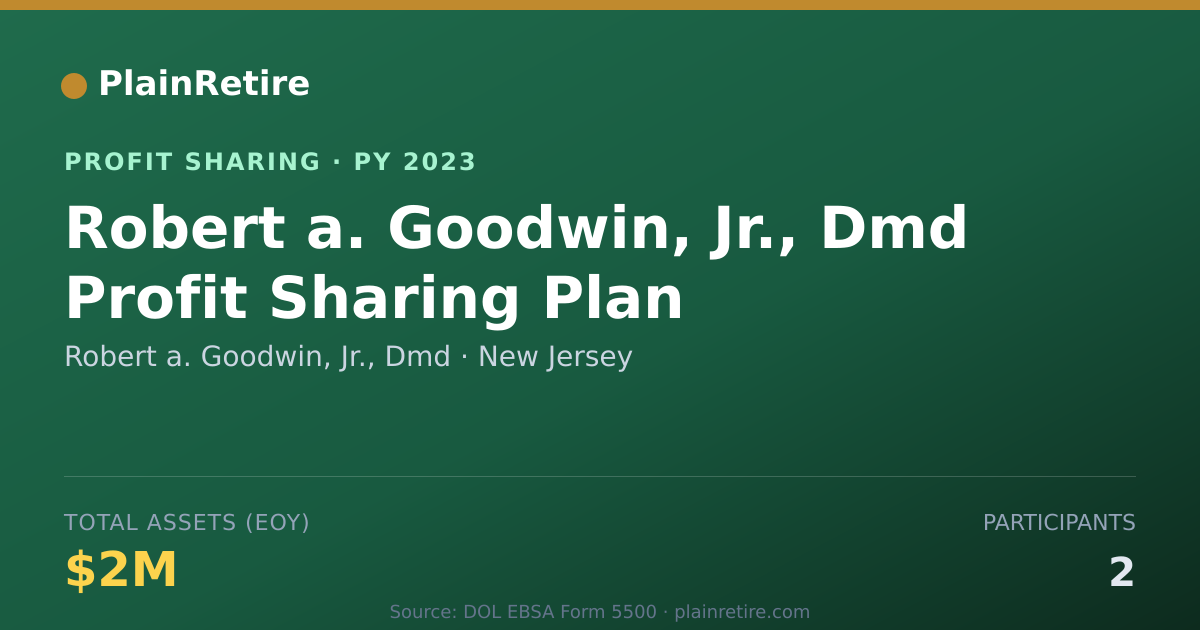 Shareable card for Robert a. Goodwin, Jr., Dmd Profit Sharing Plan (2023)