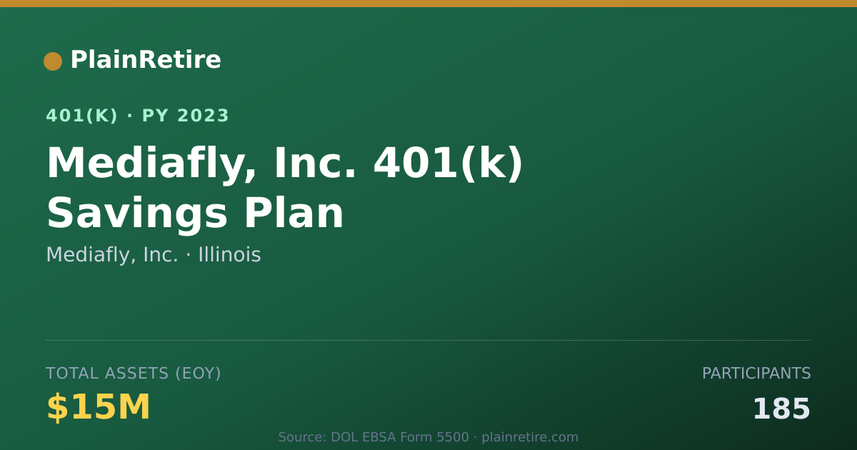 Shareable card for Mediafly, Inc. 401(k) Plan (2023)