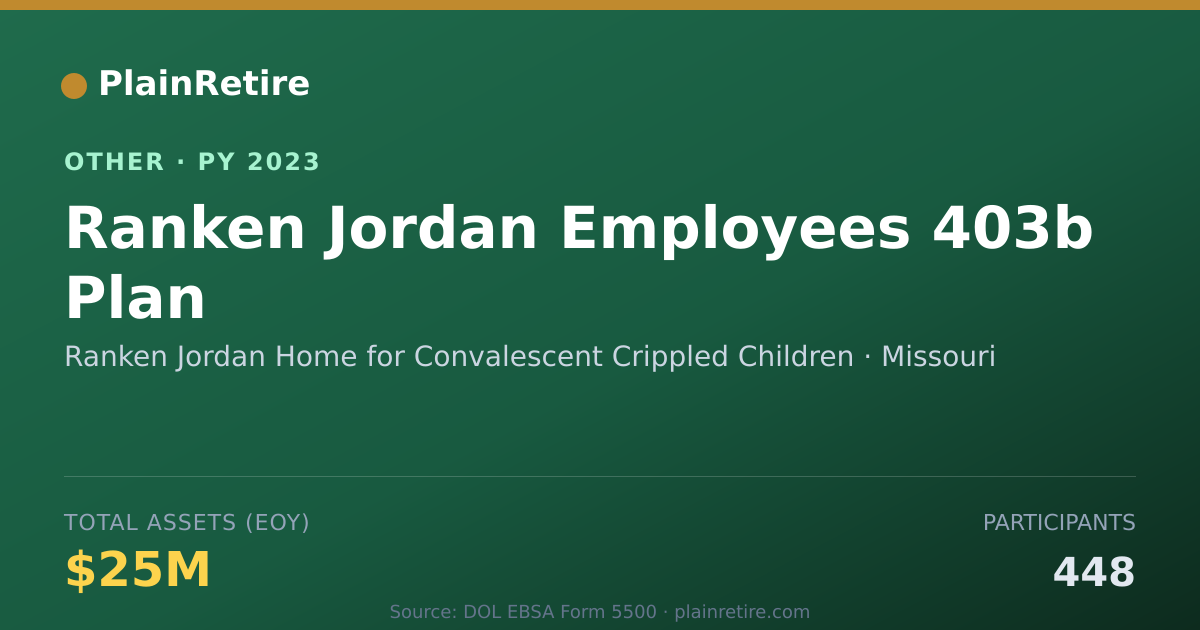 Shareable card for Ranken Jordan Home for Convalescent C Retirement Plan (2023)