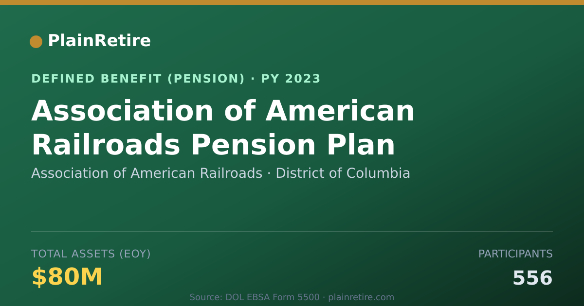 Shareable card for Association of American Railroads Pension Plan (2023)
