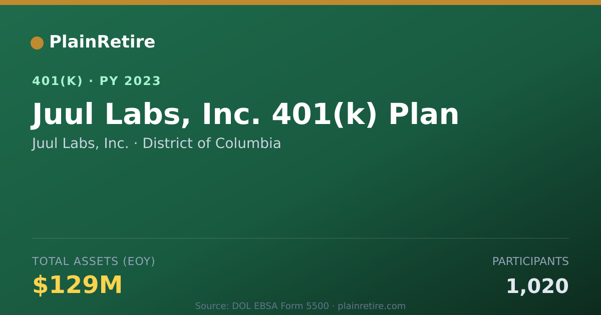 Shareable card for Juul Labs, Inc. 401(k) Plan (2023)