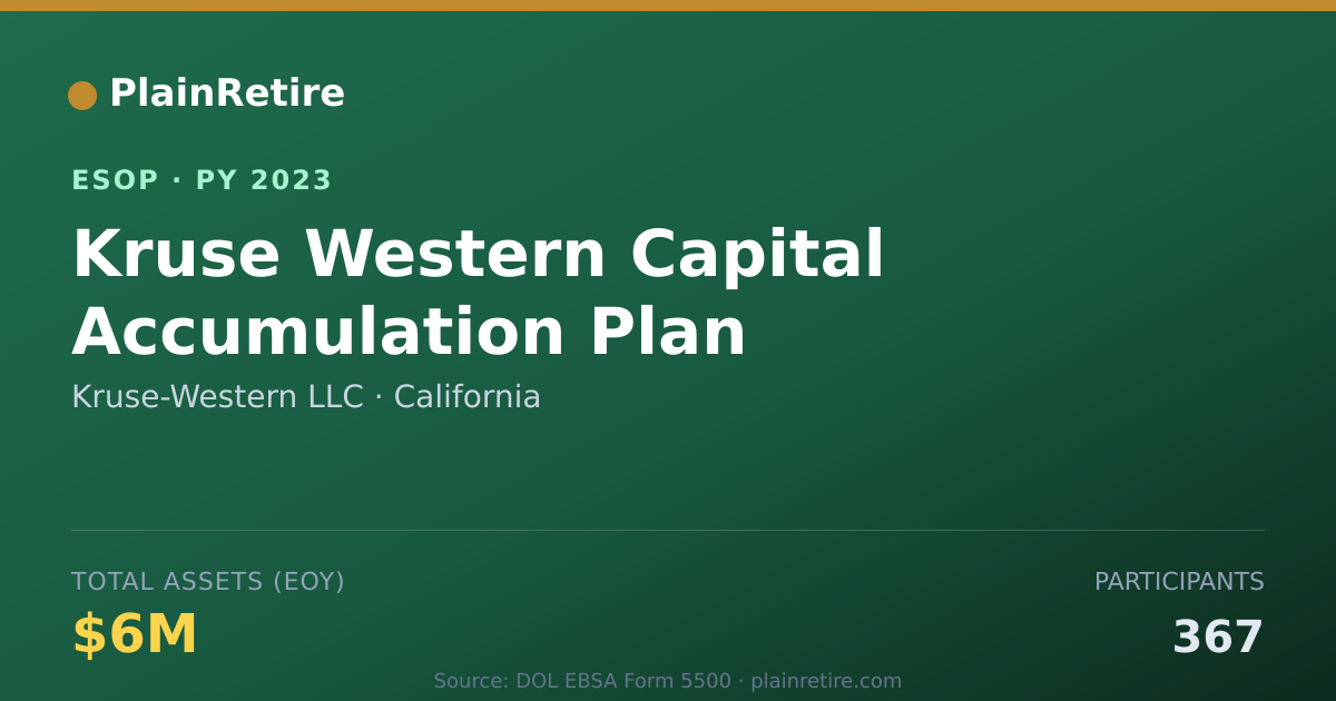 Shareable card for Kruse-Western LLC ESOP (2023)
