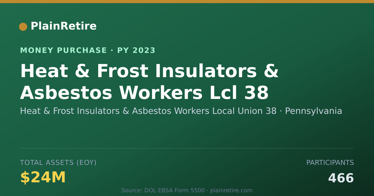 Shareable card for Heat & Frost Insulators & Asbesto Money Purchase Plan (2023)