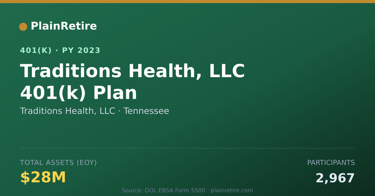 Shareable card for Traditions Health, LLC 401(k) Plan (2023)