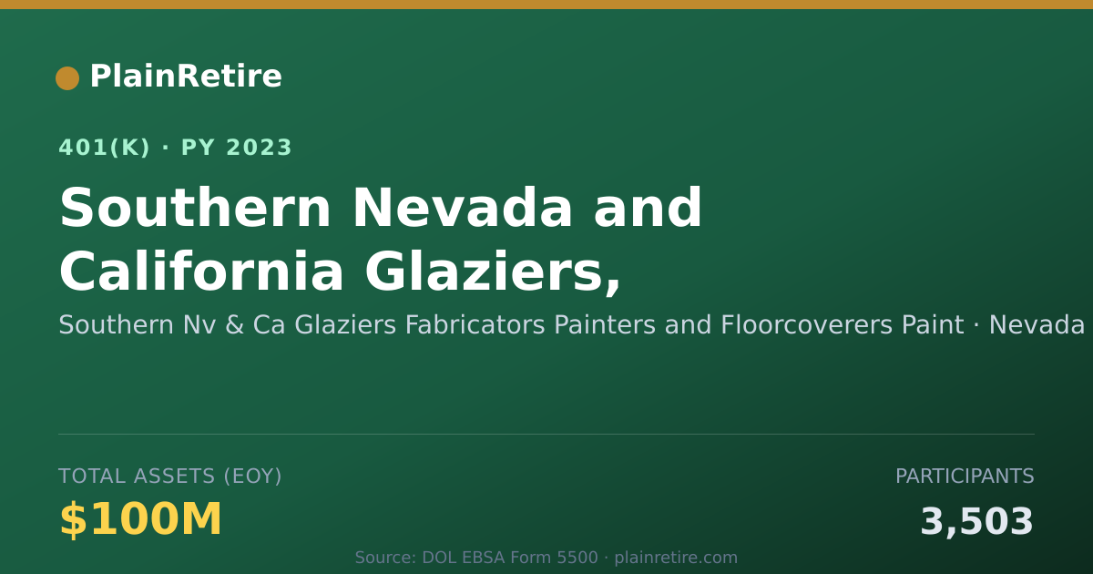 Shareable card for Southern Nv & Ca Glaziers Fabricators Pai 401(k) Plan (2023)