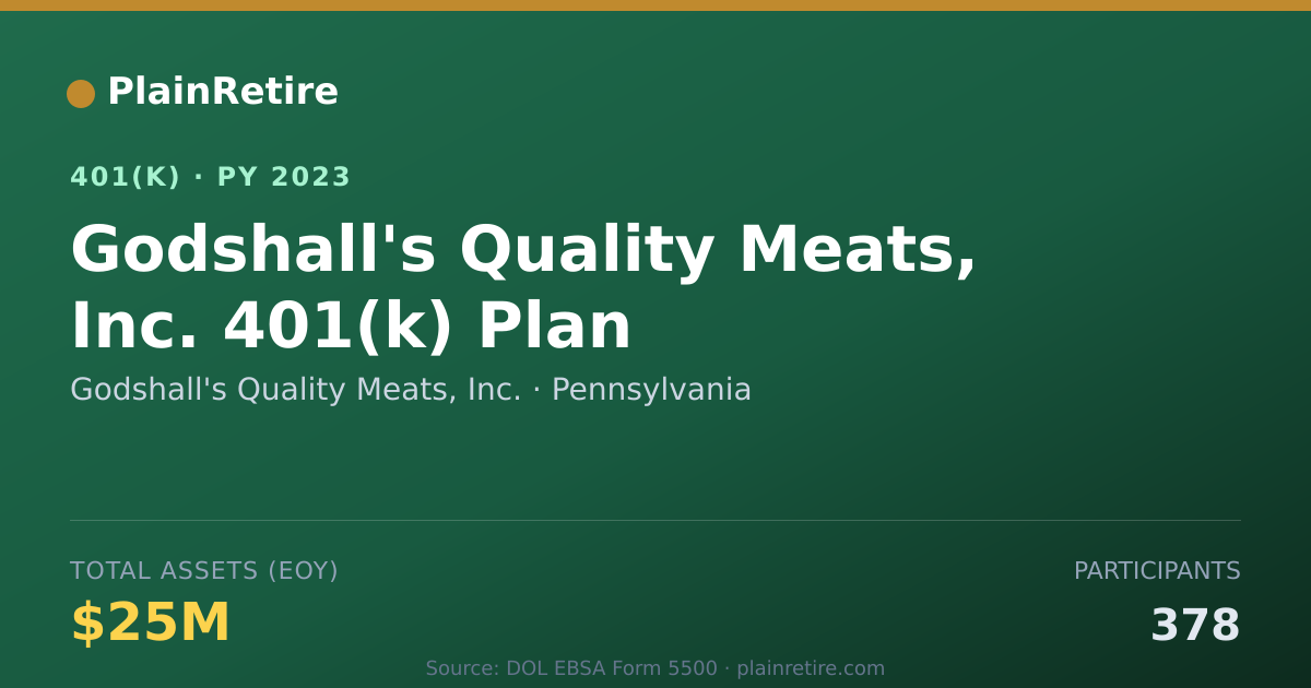 Shareable card for Godshall's Quality Meats, Inc. 401(k) Plan (2023)