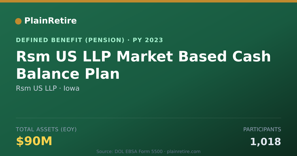 Shareable card for Rsm US LLP Pension Plan (2023)