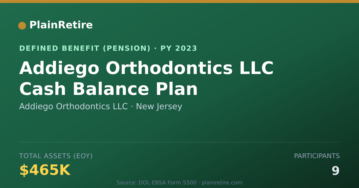 Shareable card for Addiego Orthodontics LLC Pension Plan (2023)