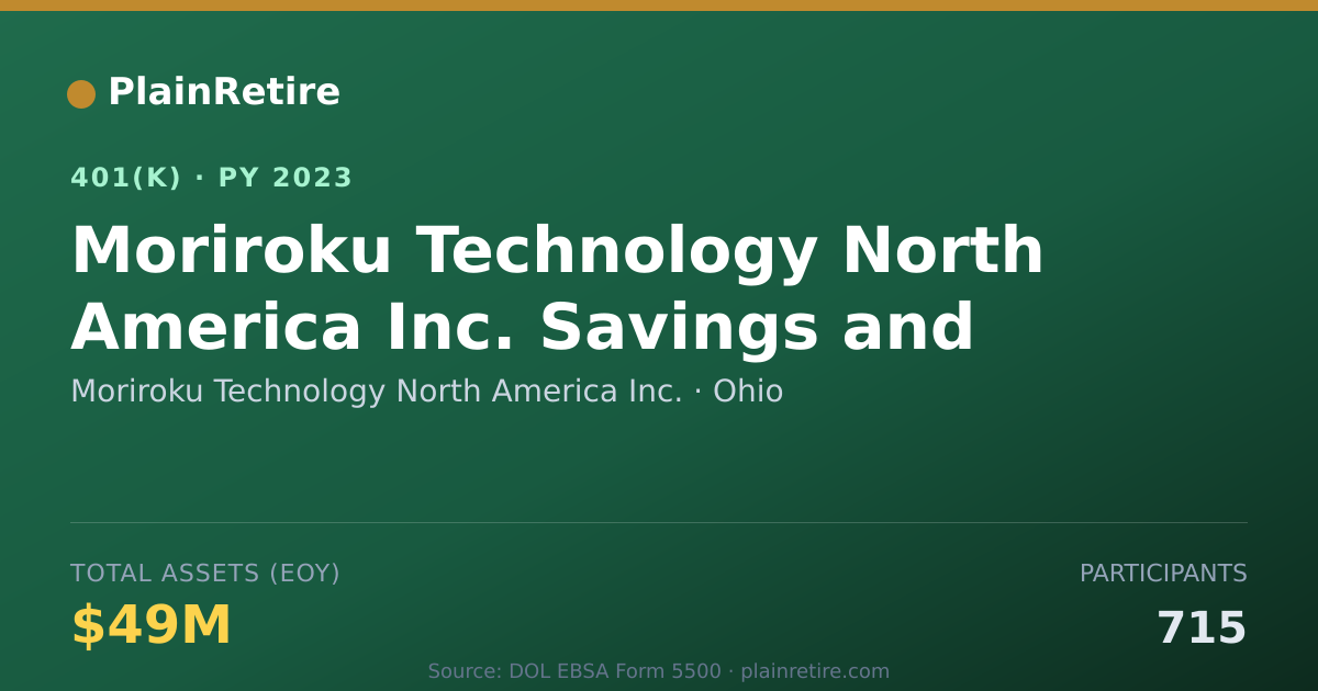 Shareable card for Moriroku Technology North America Inc. 401(k) Plan (2023)
