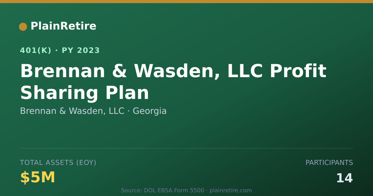 Shareable card for Brennan & Wasden, LLC 401(k) Plan (2023)