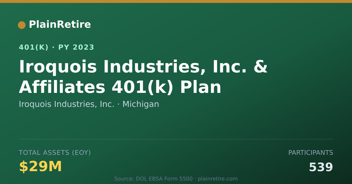 Shareable card for Iroquois Industries, Inc. 401(k) Plan (2023)