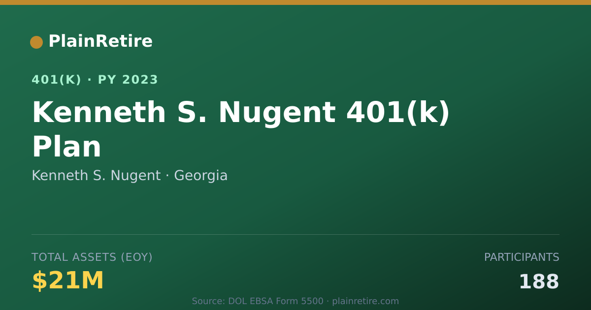 Shareable card for Kenneth S. Nugent 401(k) Plan (2023)