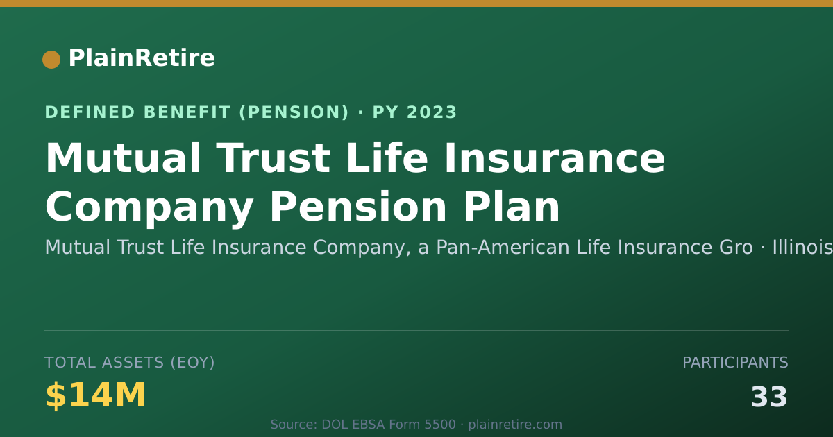 Shareable card for Mutual Trust Life Insurance Company, a P Pension Plan (2023)