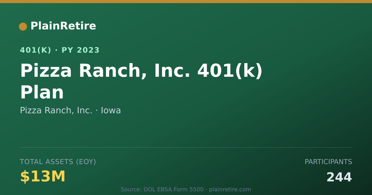 Shareable card for Pizza Ranch, Inc. 401(k) Plan (2023)