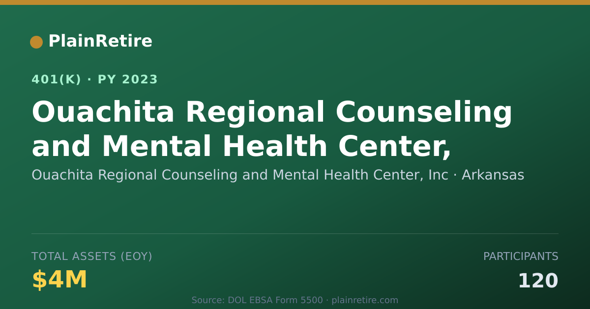 Shareable card for Ouachita Regional Counseling and Mental H 401(k) Plan (2023)