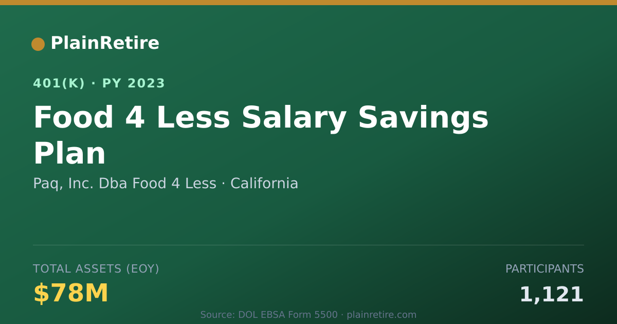 Shareable card for Paq, Inc. Dba Food 4 Less 401(k) Plan (2023)