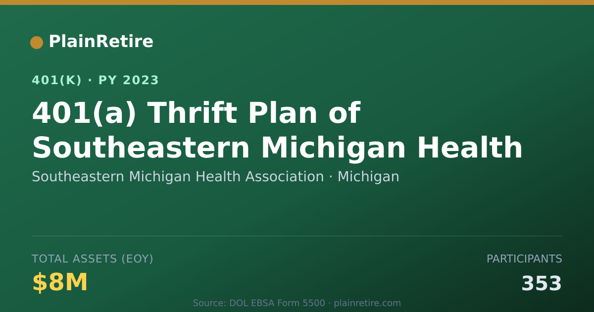 Shareable card for Southeastern Michigan Health Association 401(k) Plan (2023)