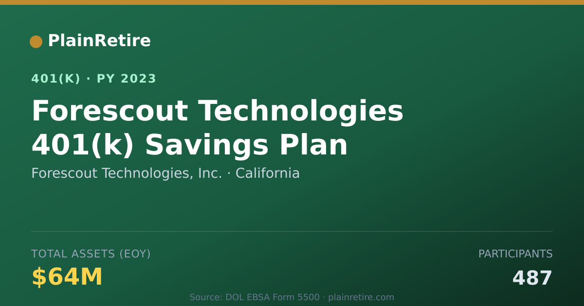 Shareable card for Forescout Technologies, Inc. 401(k) Plan (2023)