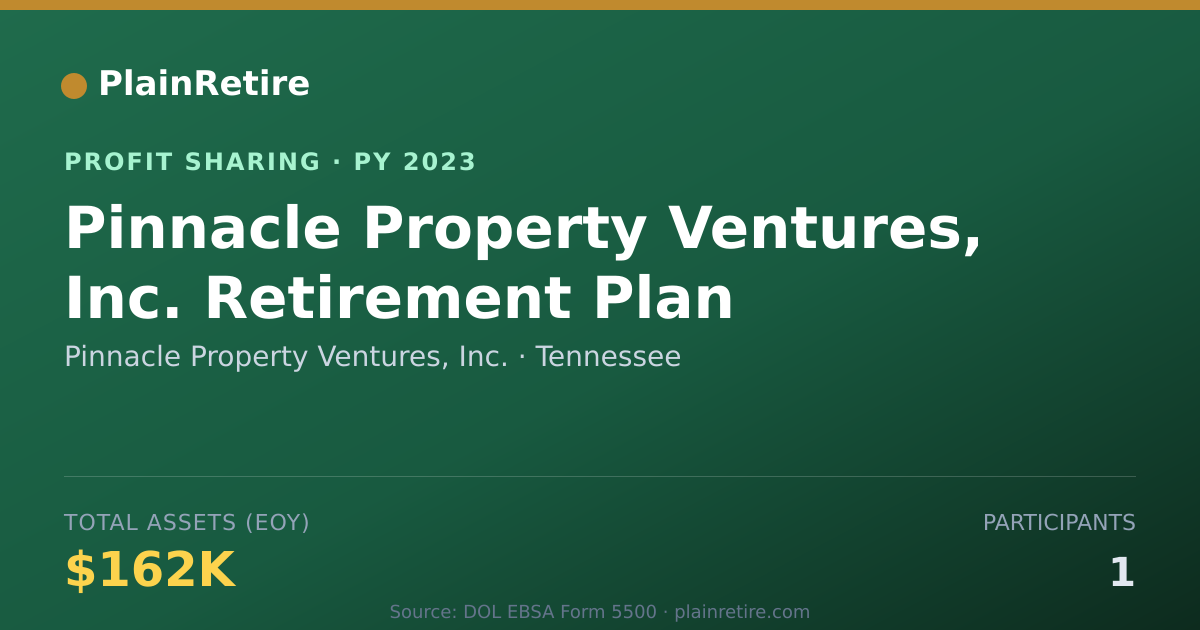 Shareable card for Pinnacle Property Ventures, Inc. Profit Sharing Plan (2023)