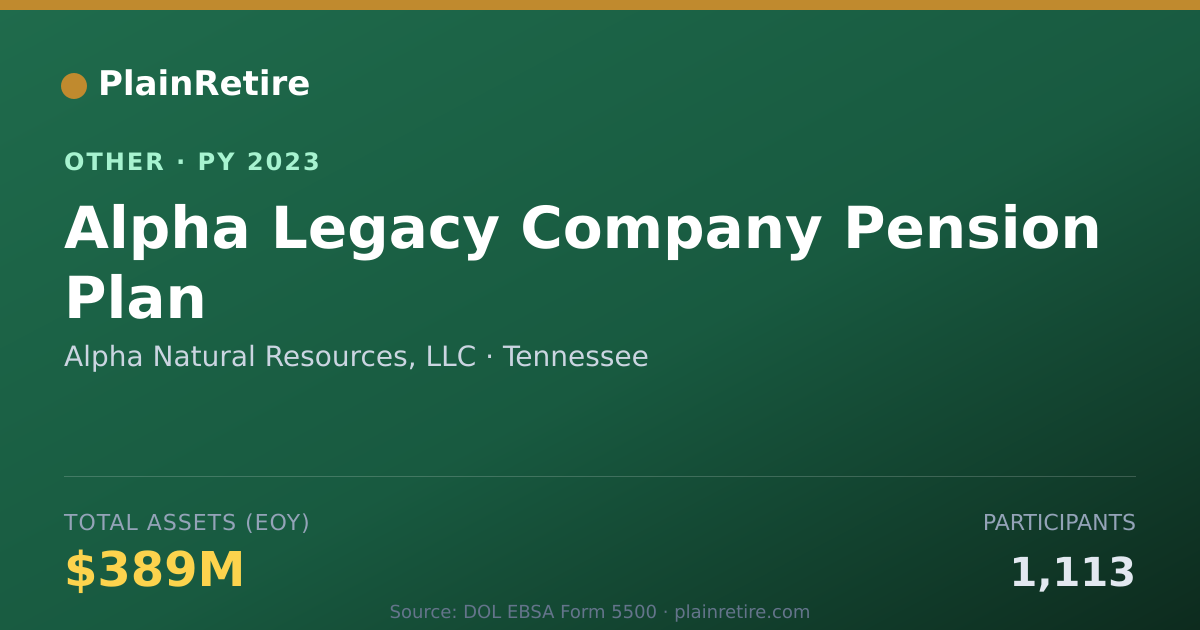Shareable card for Alpha Natural Resources, LLC Retirement Plan (2023)