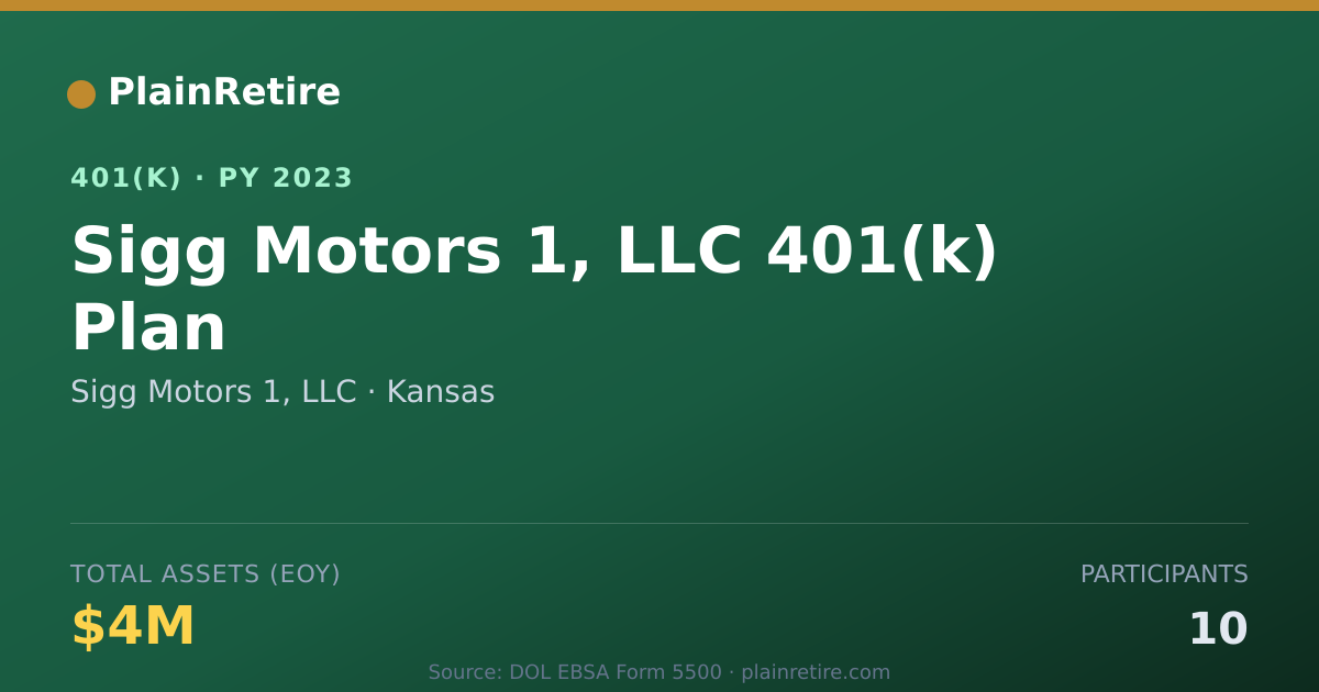 Shareable card for Sigg Motors 1, LLC 401(k) Plan (2023)