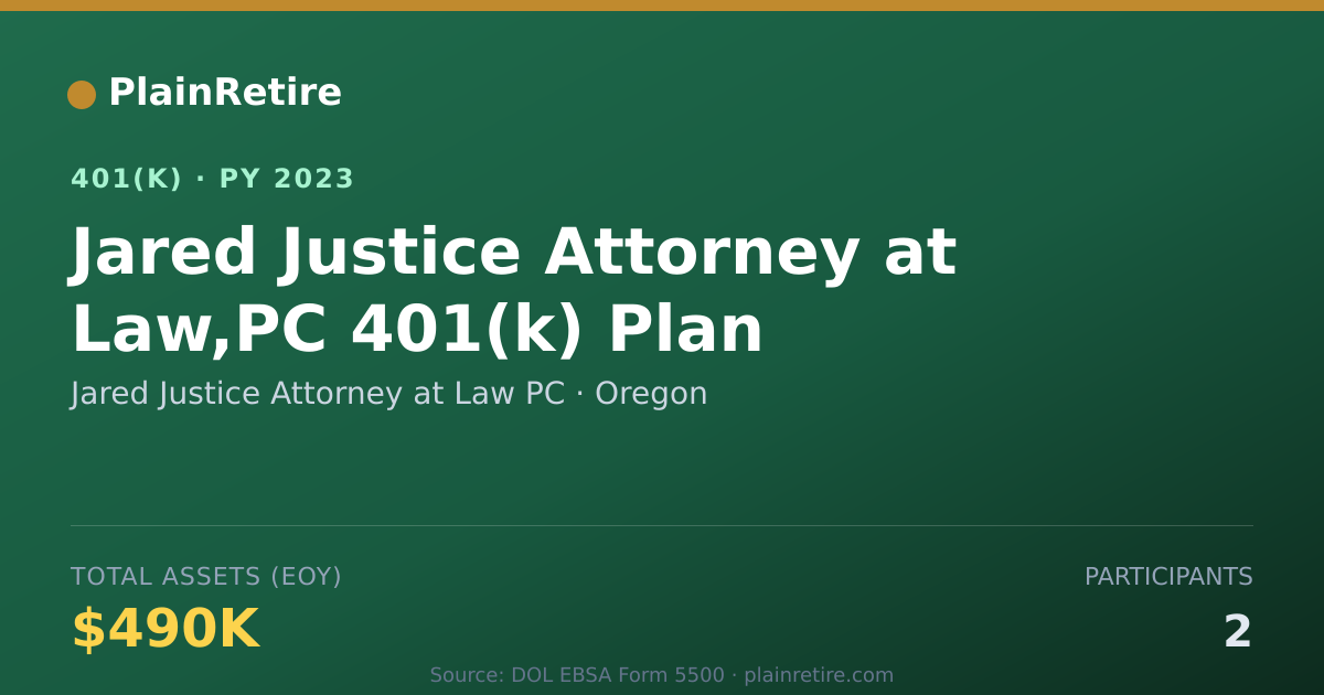 Shareable card for Jared Justice Attorney at Law PC 401(k) Plan (2023)