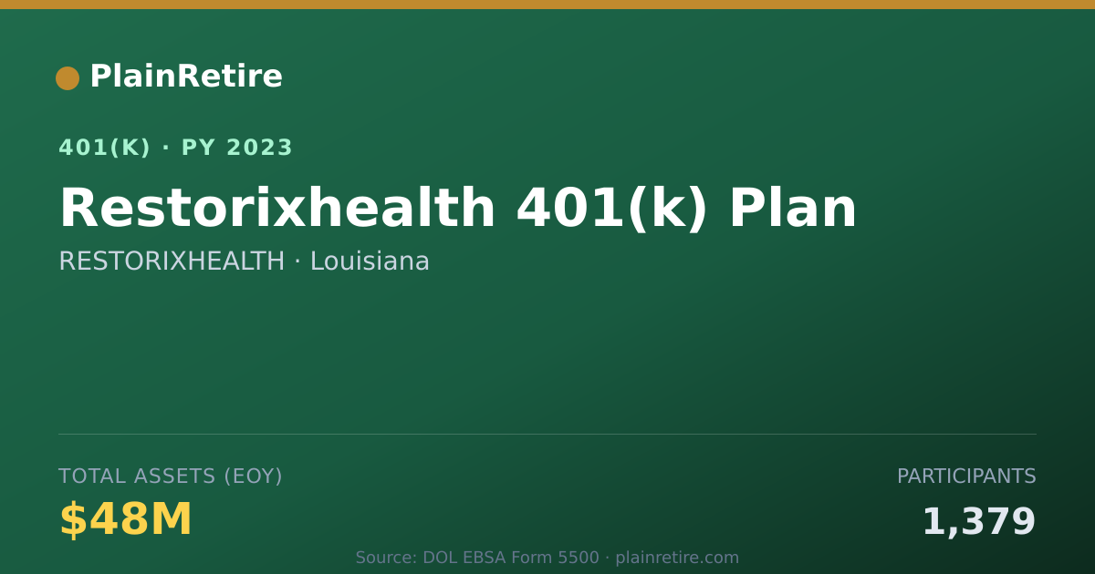 Shareable card for RESTORIXHEALTH 401(k) Plan (2023)
