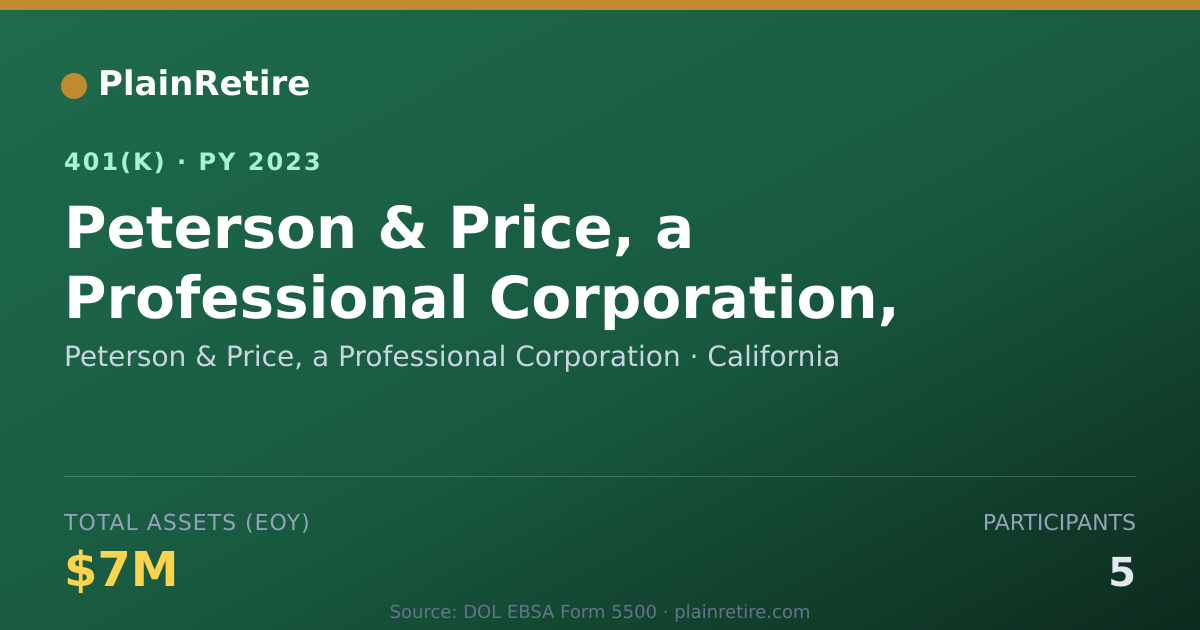 Shareable card for Peterson & Price, a Professional Corporat 401(k) Plan (2023)