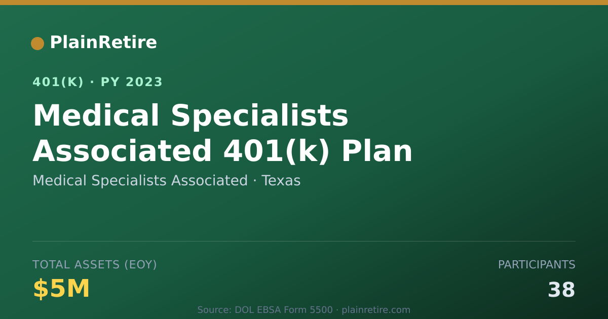 Shareable card for Medical Specialists Associated 401(k) Plan (2023)
