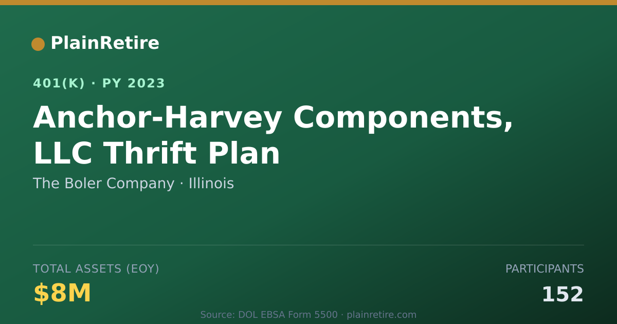 Shareable card for The Boler Company 401(k) Plan (2023)