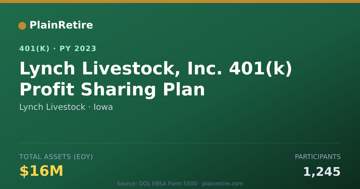 Shareable card for Lynch Livestock 401(k) Plan (2023)