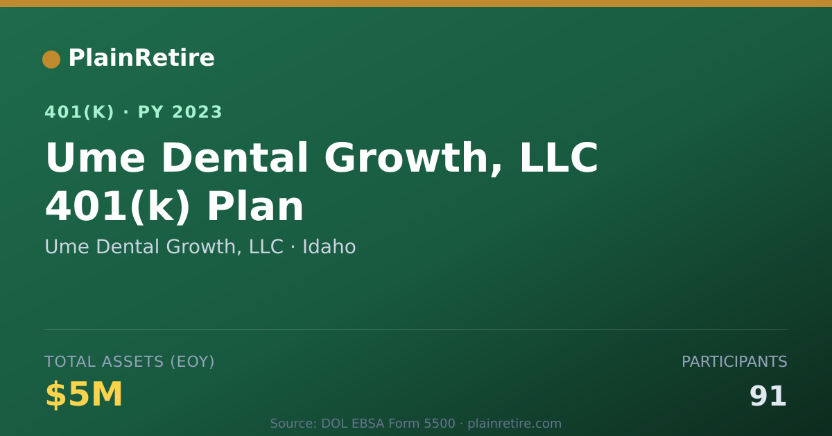 Shareable card for Ume Dental Growth, LLC 401(k) Plan (2023)