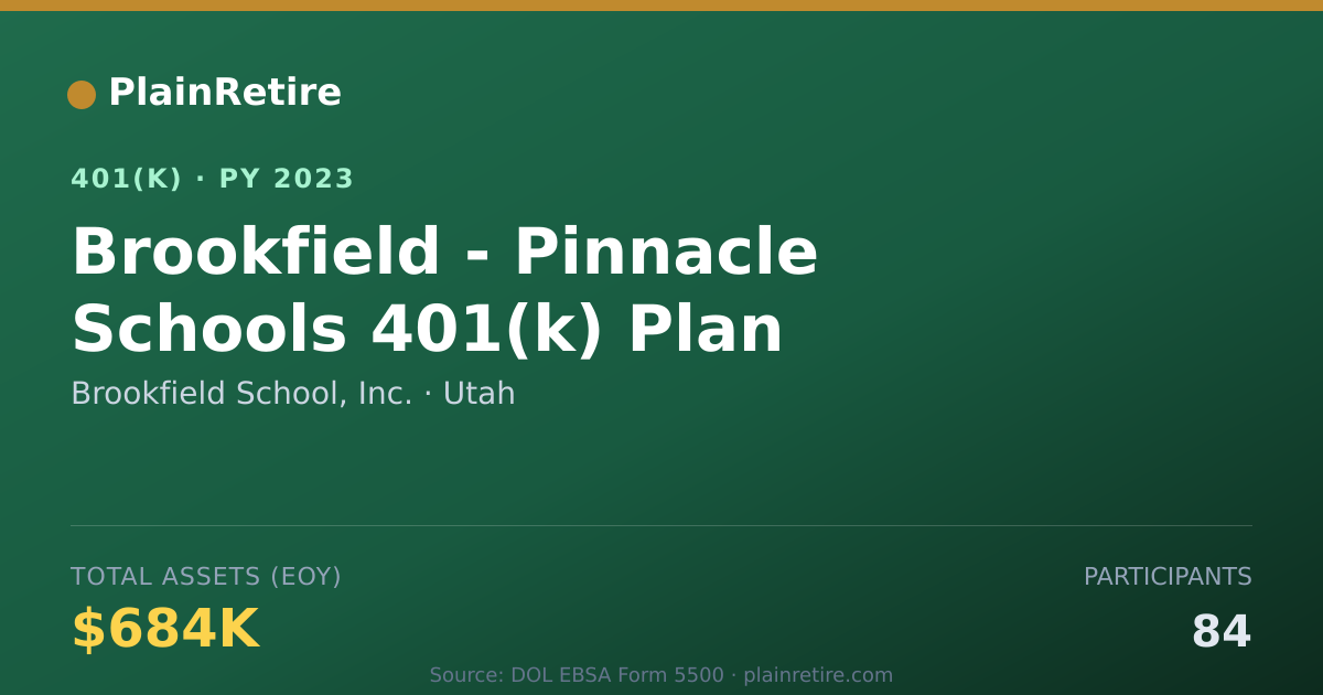 Shareable card for Brookfield School, Inc. 401(k) Plan (2023)