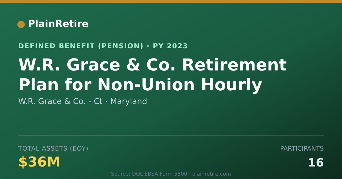 Shareable card for W.R. Grace & Co. - Ct Pension Plan (2023)