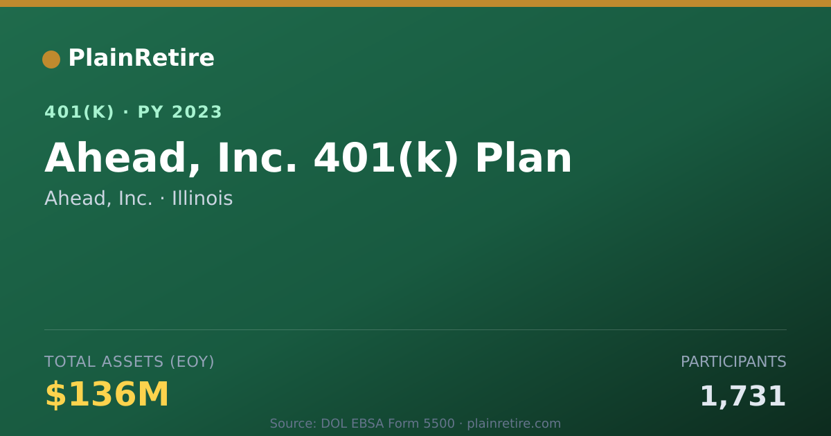 Shareable card for Ahead, Inc. 401(k) Plan (2023)